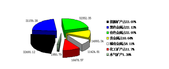 王老师解密大学专业---资源勘查工程学
