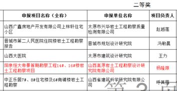 山西建投机械化集团勘察设计首获省级大奖