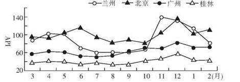 材料 新疆地区的甲城市于1958年建市.2007年人口增至近50万人.人均GDP已跃居新疆第一位.并于当年开工建设引水工程.“十二五 期间.新疆地区将逐年加大城市基础设施建设和矿藏资源的勘察开发力度.2012年10月.我国某国际著名工业机械设备生产企业在乌鲁木齐投资建设的工厂正式投产.图A示意新疆北部及其周边区域.图B为 题目和参考答案