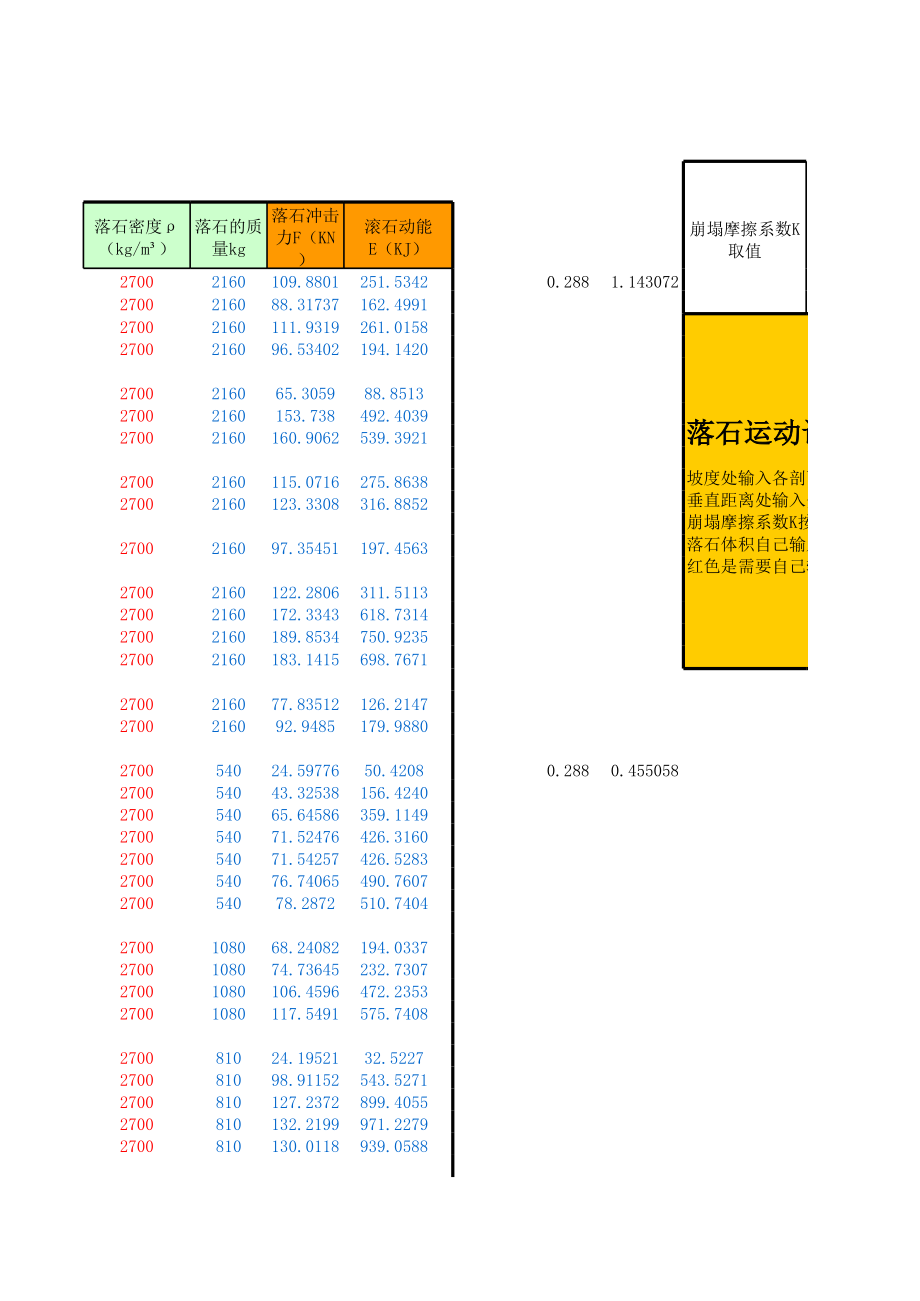危岩崩塌落石稳定性运动计算总表(秦皇岛资源环境勘察院)
