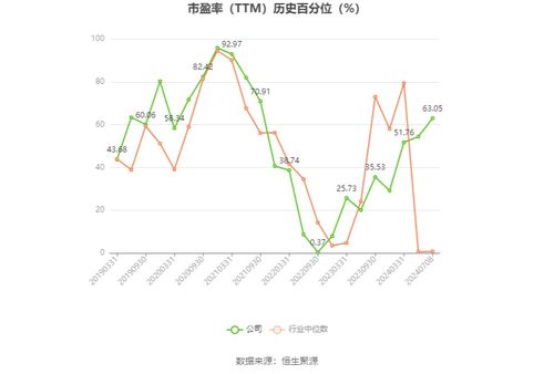 紫金矿业 预计2024年上半年净利145.5亿元 154.5亿元 同比增长41 50