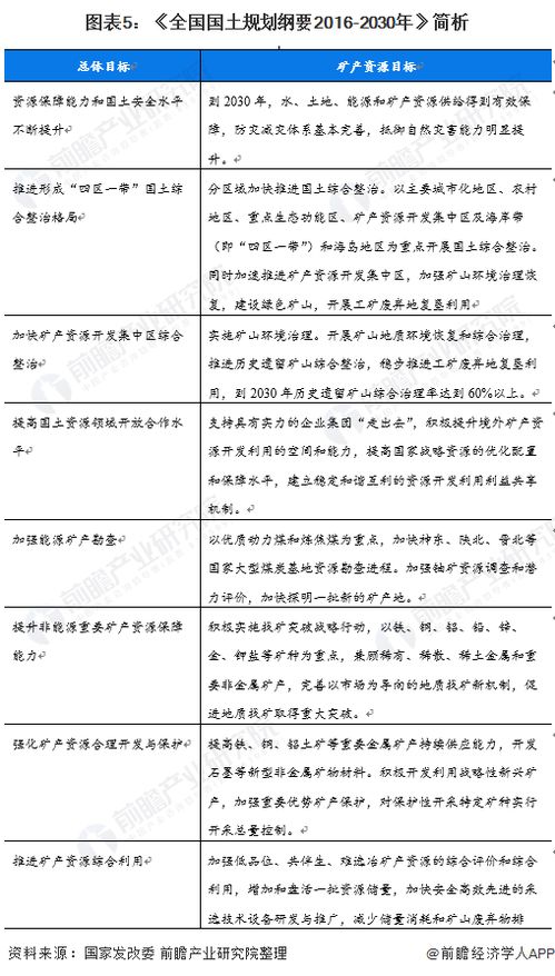 家里有矿 黄石发现多处大规模矿产资源,金矿 铜矿 钨矿