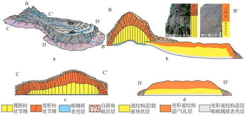 新书出版 盆地火山地层学导论与应用
