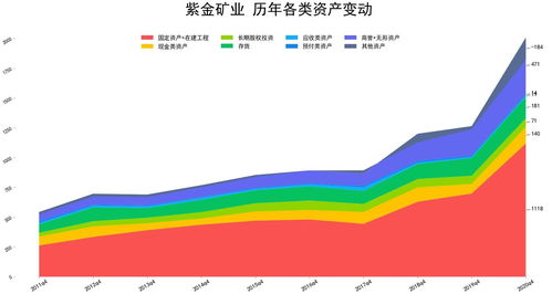 资金矿业资产质量创5年新高